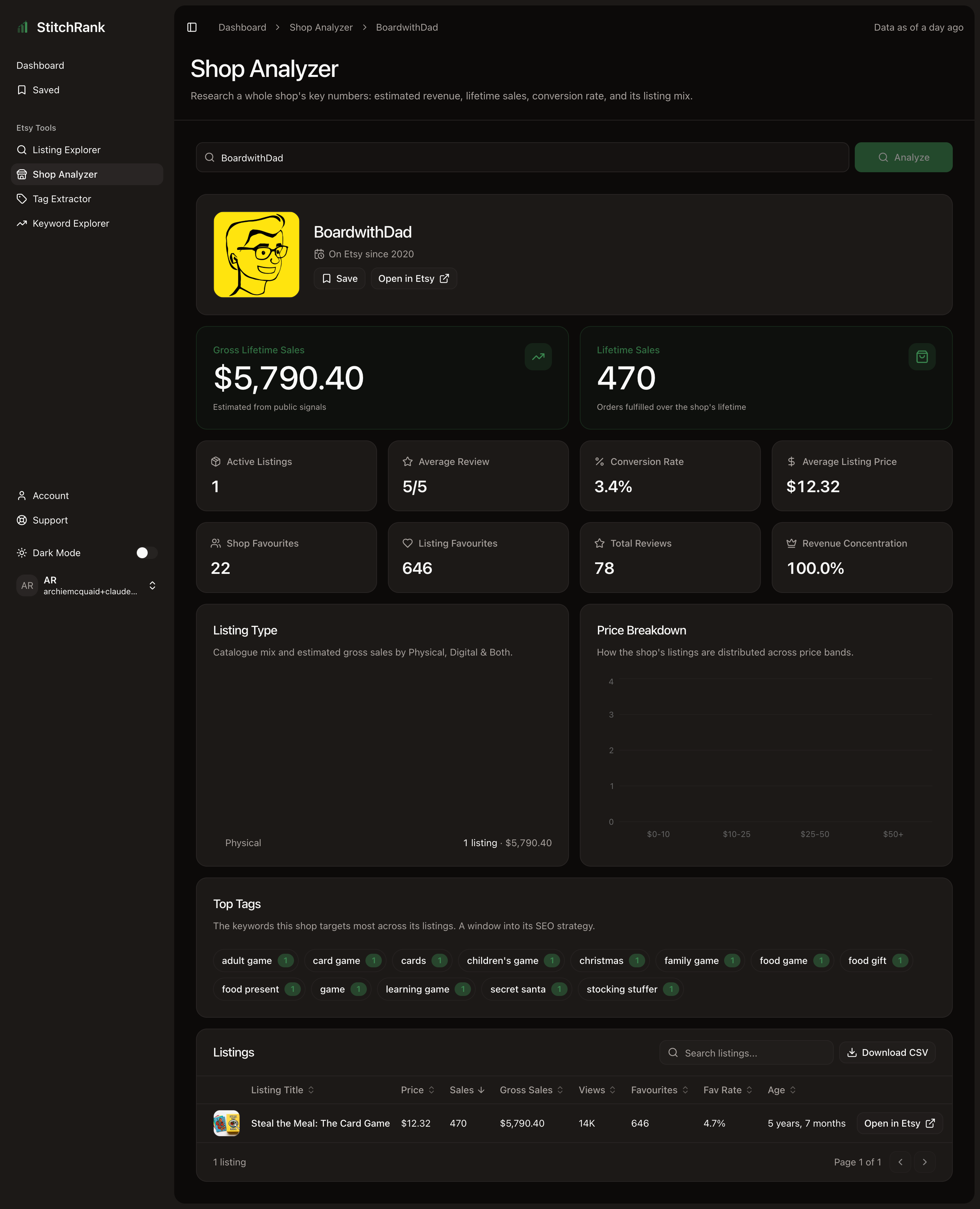 Shop Analyzer results for the BoardwithDad shop, showing estimated gross sales, lifetime orders, conversion rate, and the listing mix.